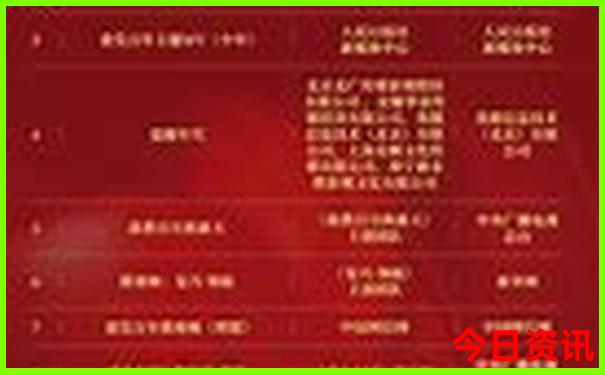 福建10天自由行攻略